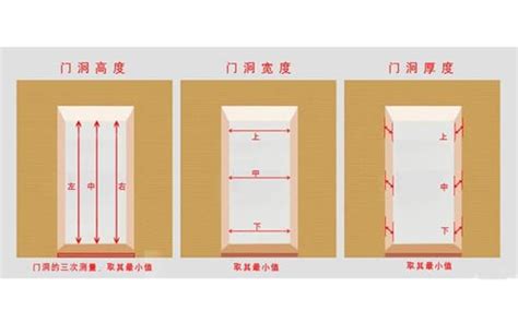 大門大小|【門 規格】房屋改造必看！門的規格與設計指南 – 鄧廣會師傅